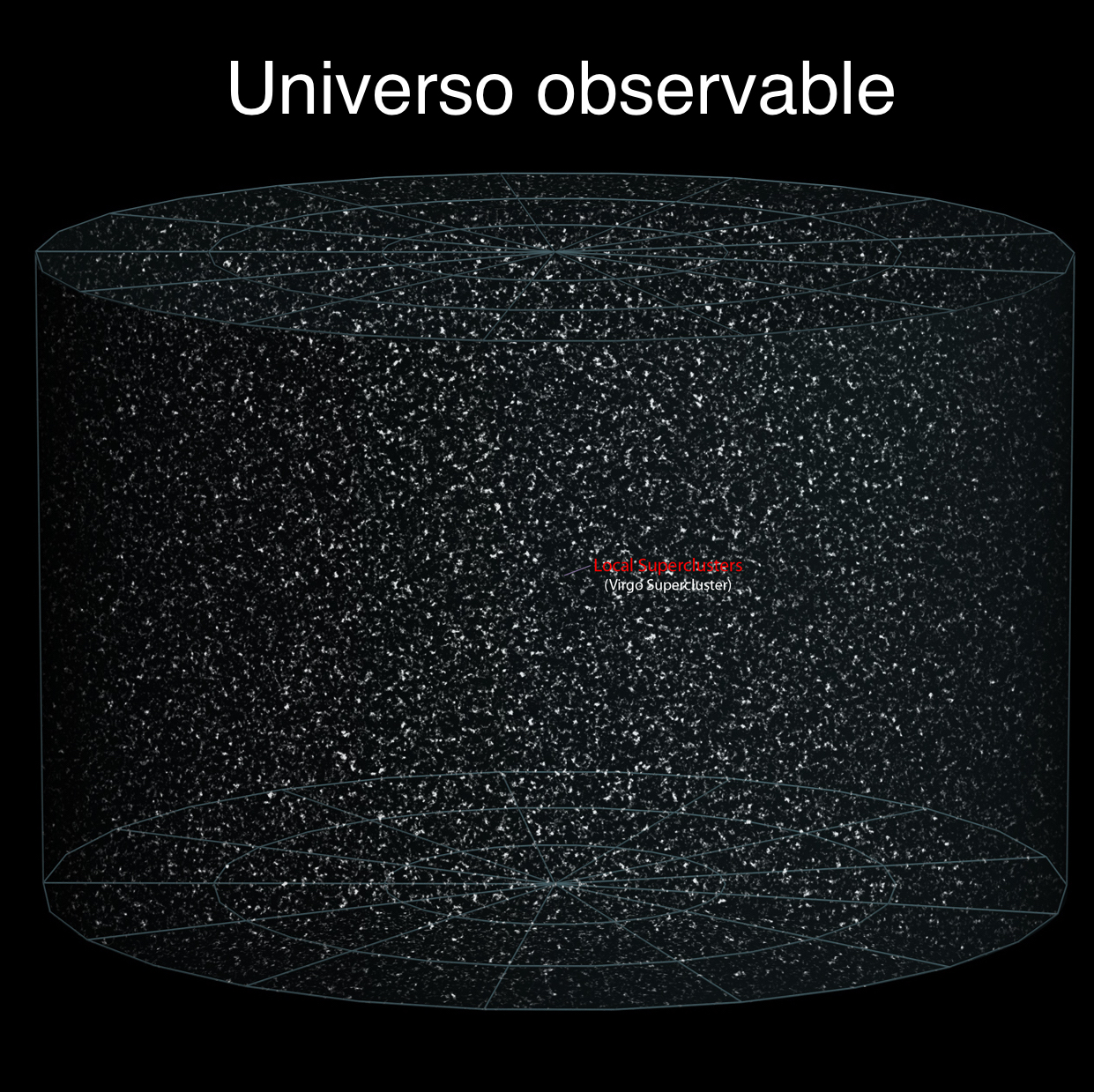 Universo Observable